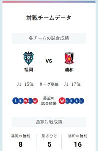 Jリーグ１節につき１WINNERずつ買ったら最終節にはいくらになるのか？ #3