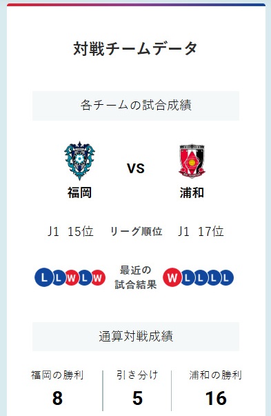 Jリーグ１節につき１WINNERずつ買ったら最終節にはいくらになるのか？ #3
